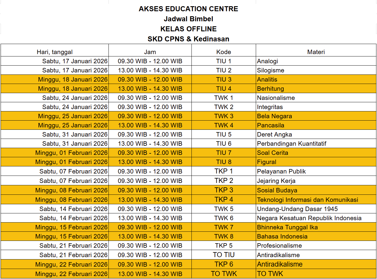 Bimbel CPNS Cabang Gresik